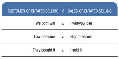 Customer-orientation versus sales-orientation – Attitude Check!