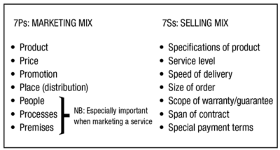 The 7Ps versus the 7Ss