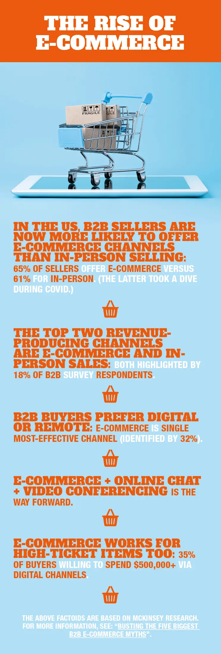 The rise of e-commerce