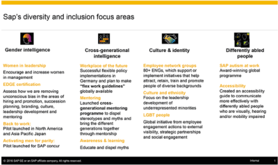 Four key areas of focus for D&I strategy