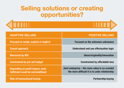 Selling solutions or creating opportunities?