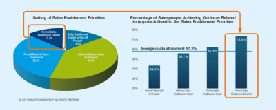 Setting of Sales Enablement