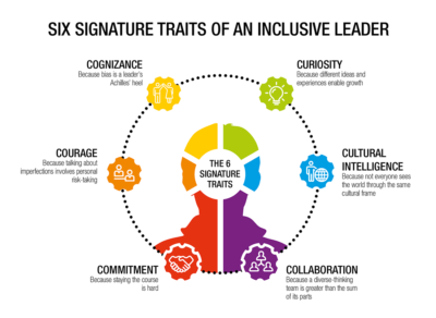 Six signature traits of an inclusive leader