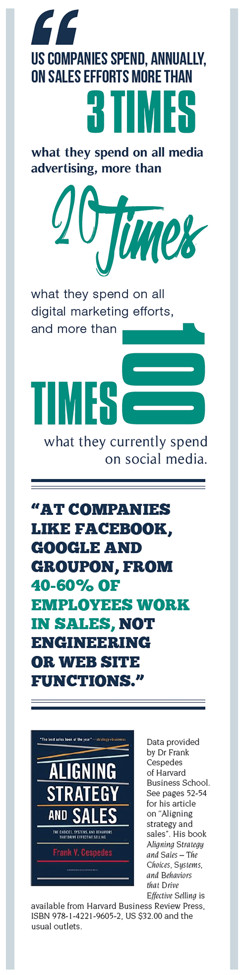 Annual spend by US companies