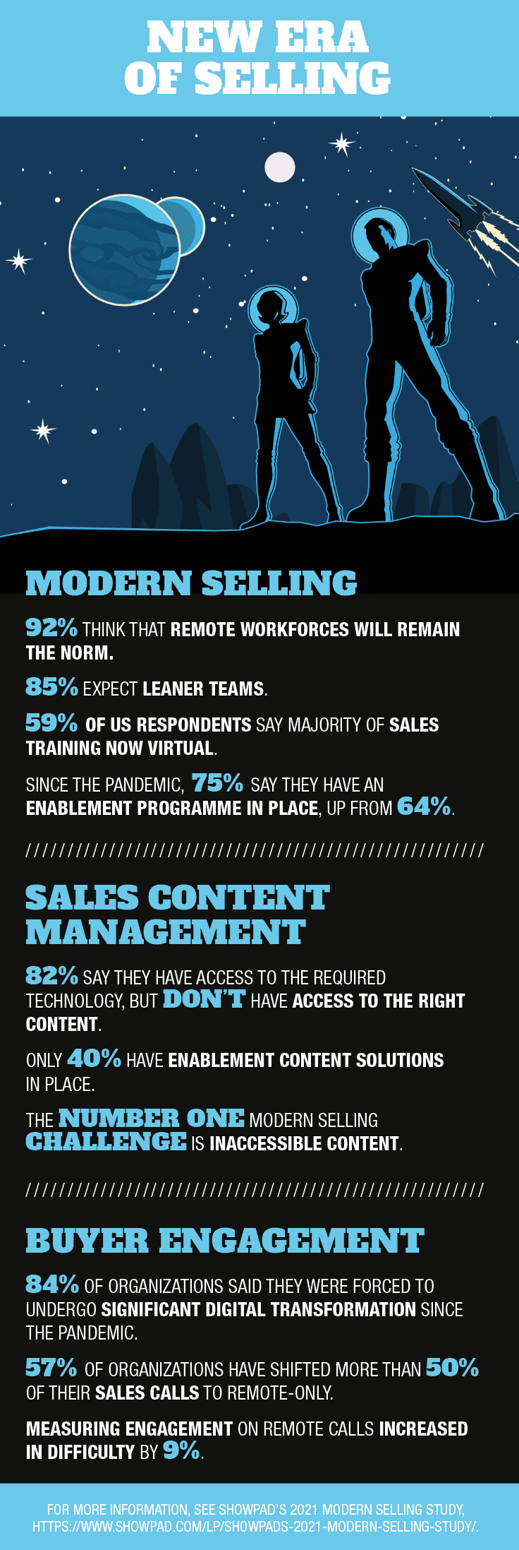 New era of selling