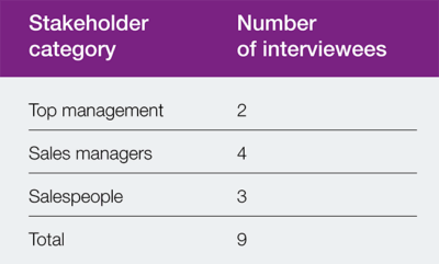 Figure 1: Interview categories.