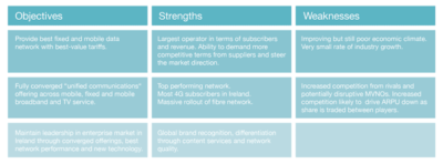 Strategy grid for the client