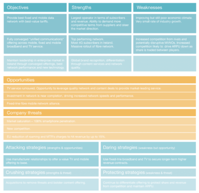 Strategy grid for the client