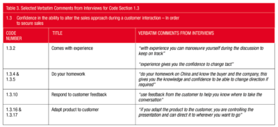 3. Confidence in ability to alter sales approach during an interaction