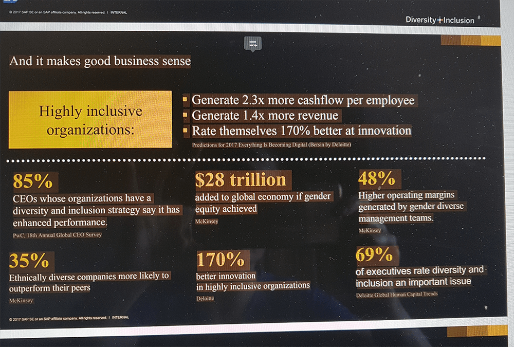 the business case