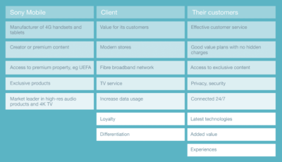 Third-box thinking presented to the client