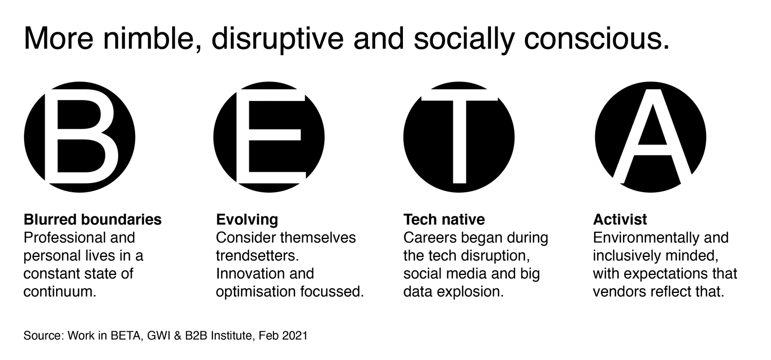 Figure 4: The traditional business leader is changing.