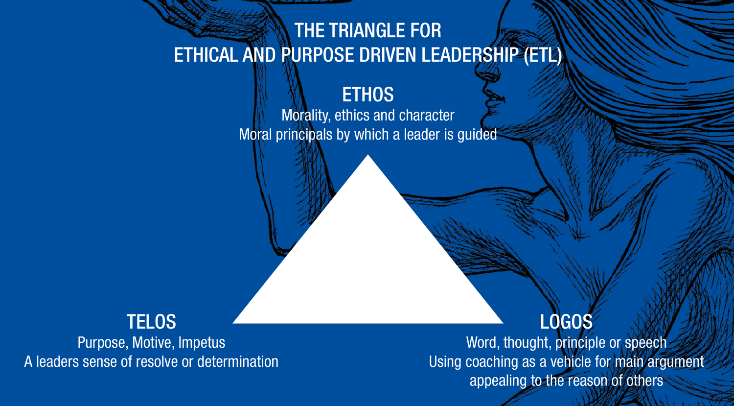 Figure 2: The triangle of ethical and purpose-driven leadership (ETL).