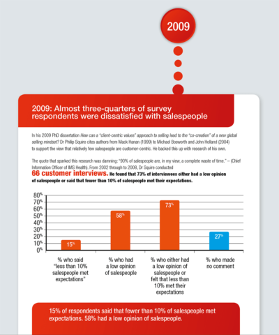 Understanding What Buyers Want Figure 1