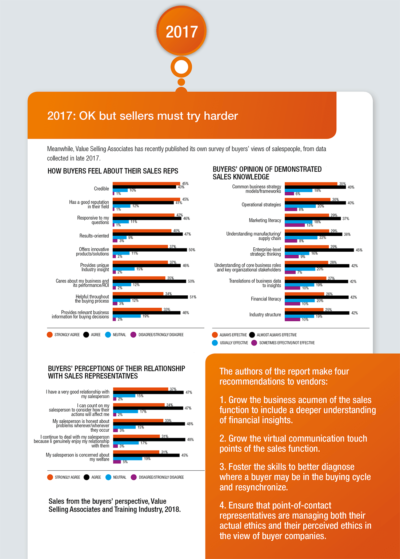 Understanding What Buyers Want Figure 3