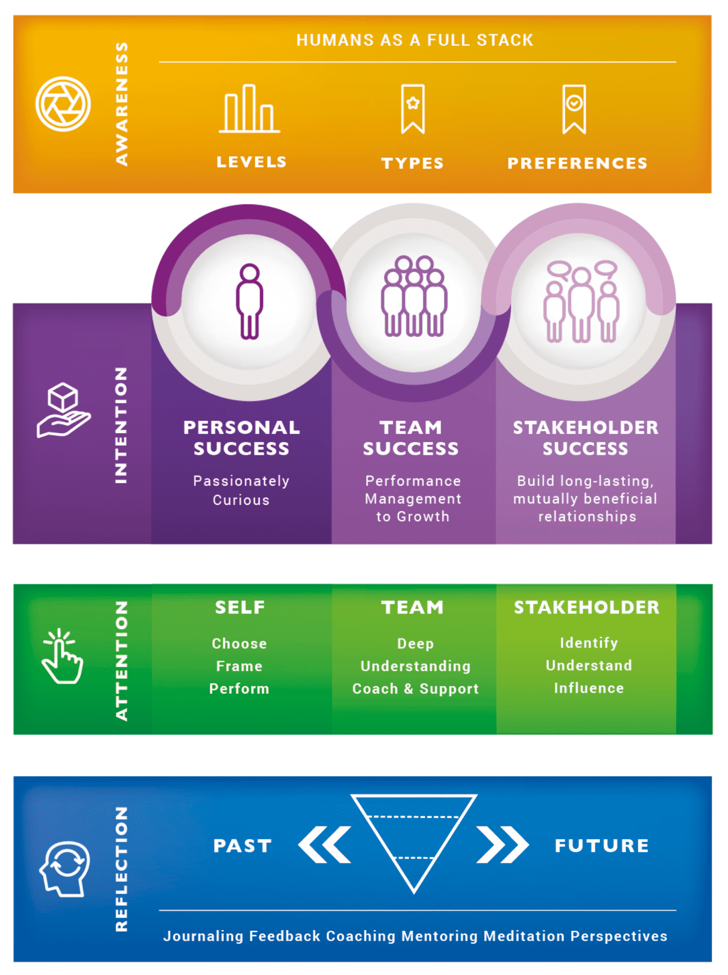 The Unnatural Selection framework. Source: Brett (2019:88)