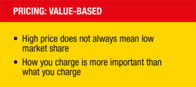 PRICING: VALUE-BASED