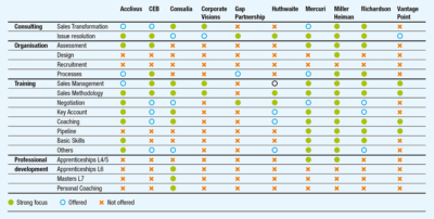 Vendor capability map