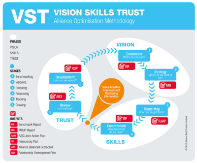 The enhanced VST model