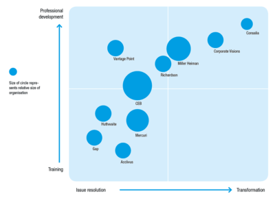 Which Training Vendor